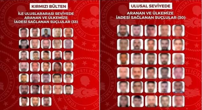 8 Ülkede Aranan 63 Kişi Türkiye’ye Getirildi