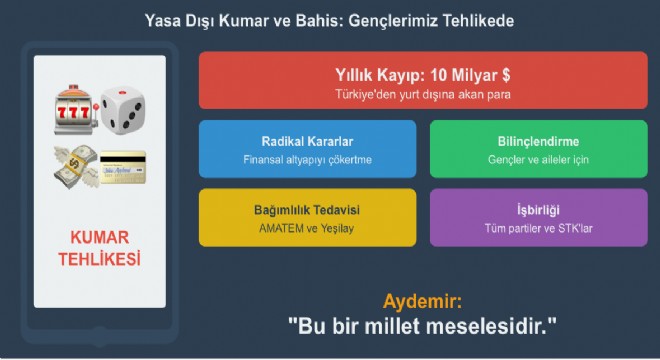 Aydemir den Kumar Uyarısı:  Gençlerimiz Tehlikede 